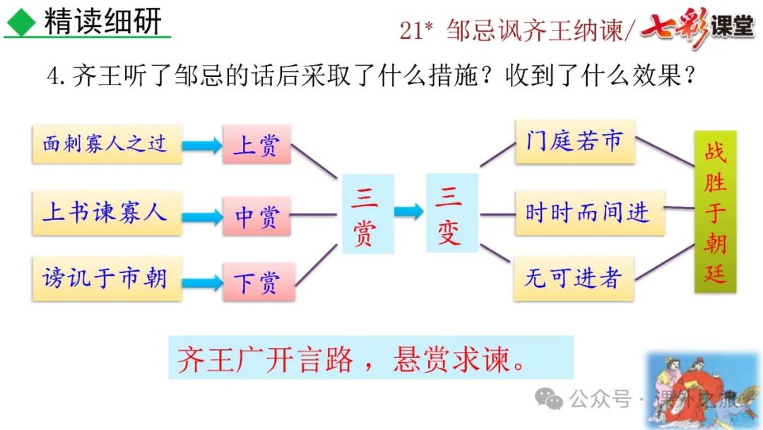 战国策全文_战国策译文_战国策