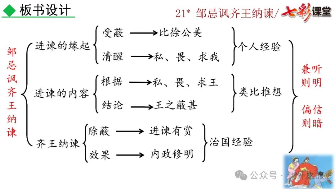 战国策_战国策译文_战国策全文