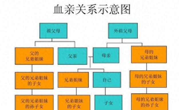 社会关系的重要性_重要社会关系指的是什么_重要社会关系是什么级别