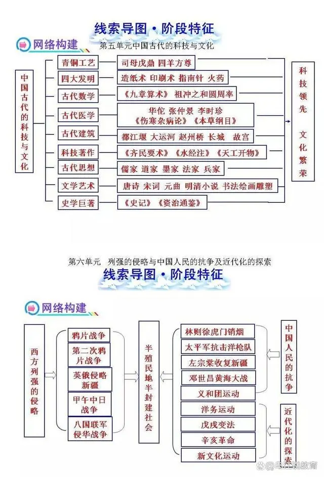 探究历史文化的感悟_探究历史_探究历史的方法有哪些