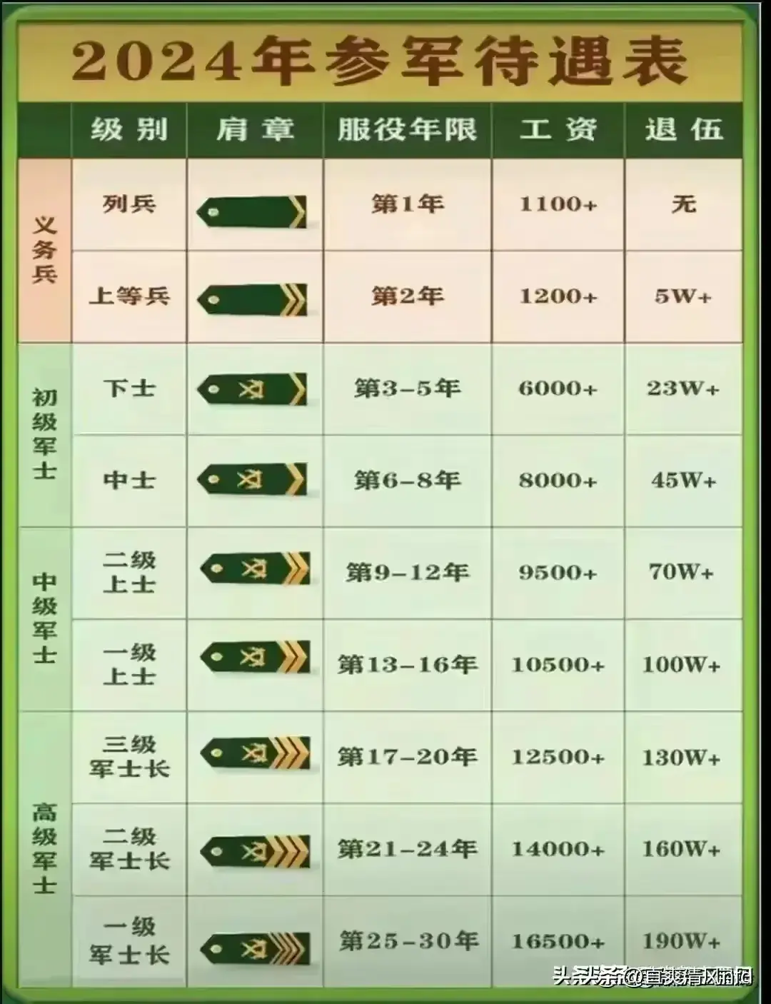 社会关系的重要性_重要社会关系说明_重要社会关系包含子女吗