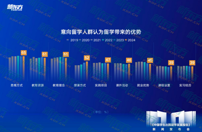 学生中国舞考级证书有什么用_中国高等教育学生信息网查询_中国学生