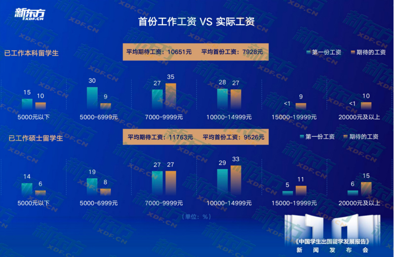 学生中国舞考级证书有什么用_中国学生_中国高等教育学生信息网查询