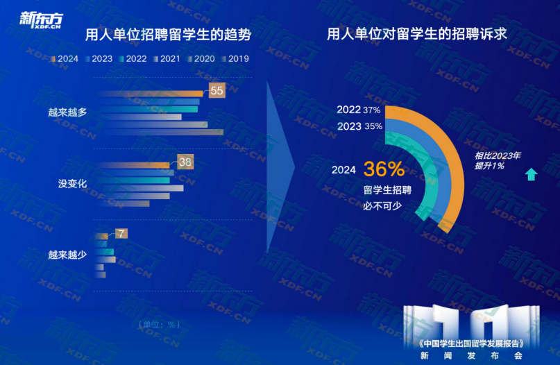 学生中国舞考级证书有什么用_中国学生_中国高等教育学生信息网查询