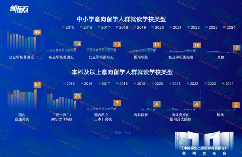 学生中国舞考级证书有什么用_中国高等教育学生信息网查询_中国学生