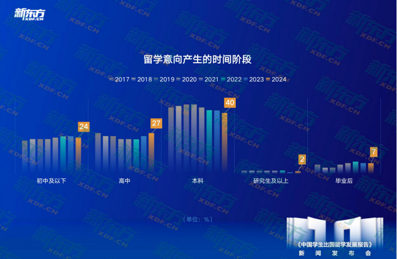 学生中国舞考级证书有什么用_中国学生_中国高等教育学生信息网查询