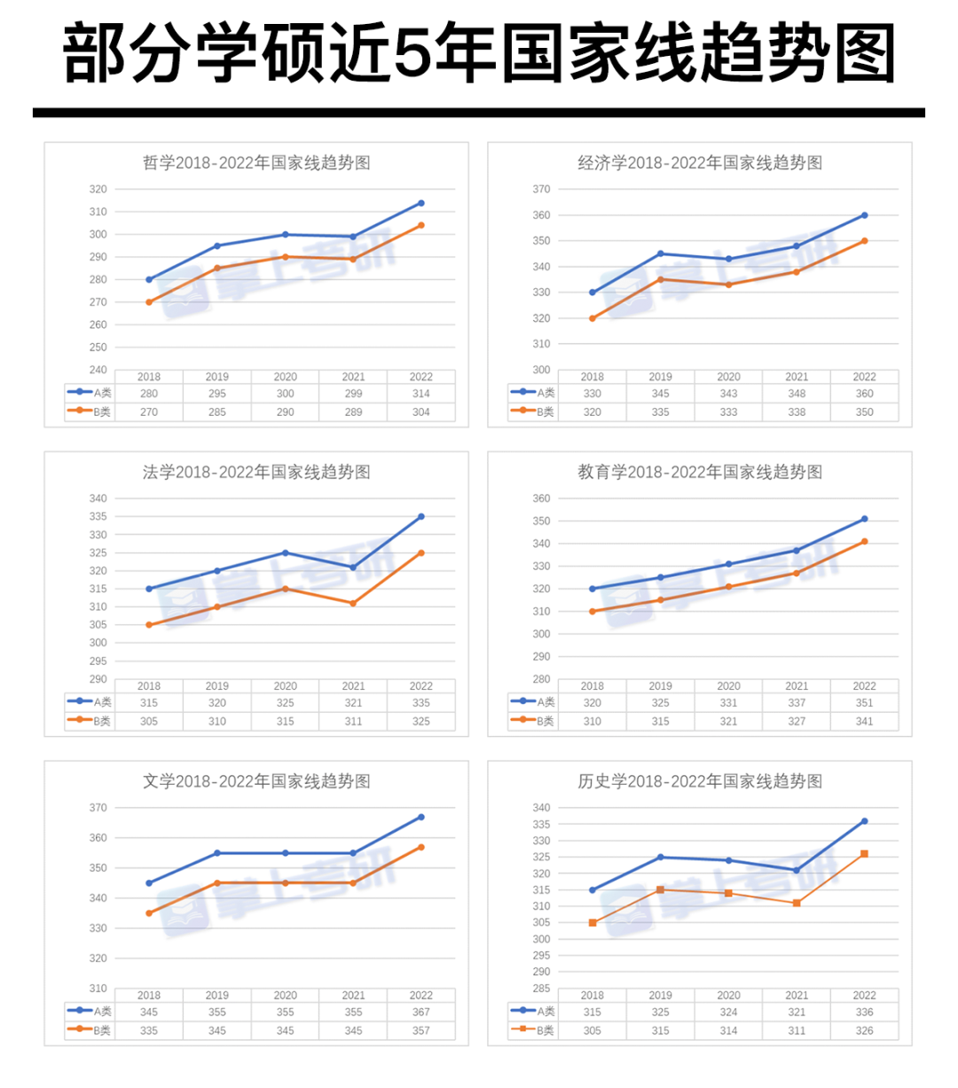 考研文史类要考数学吗_考研文史类专业有哪些_文史类考研