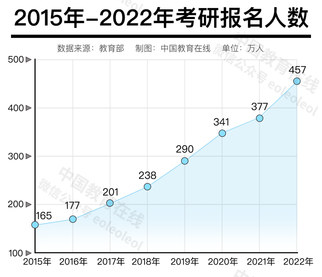 考研文史类专业有哪些_文史类考研_考研文史类要考数学吗