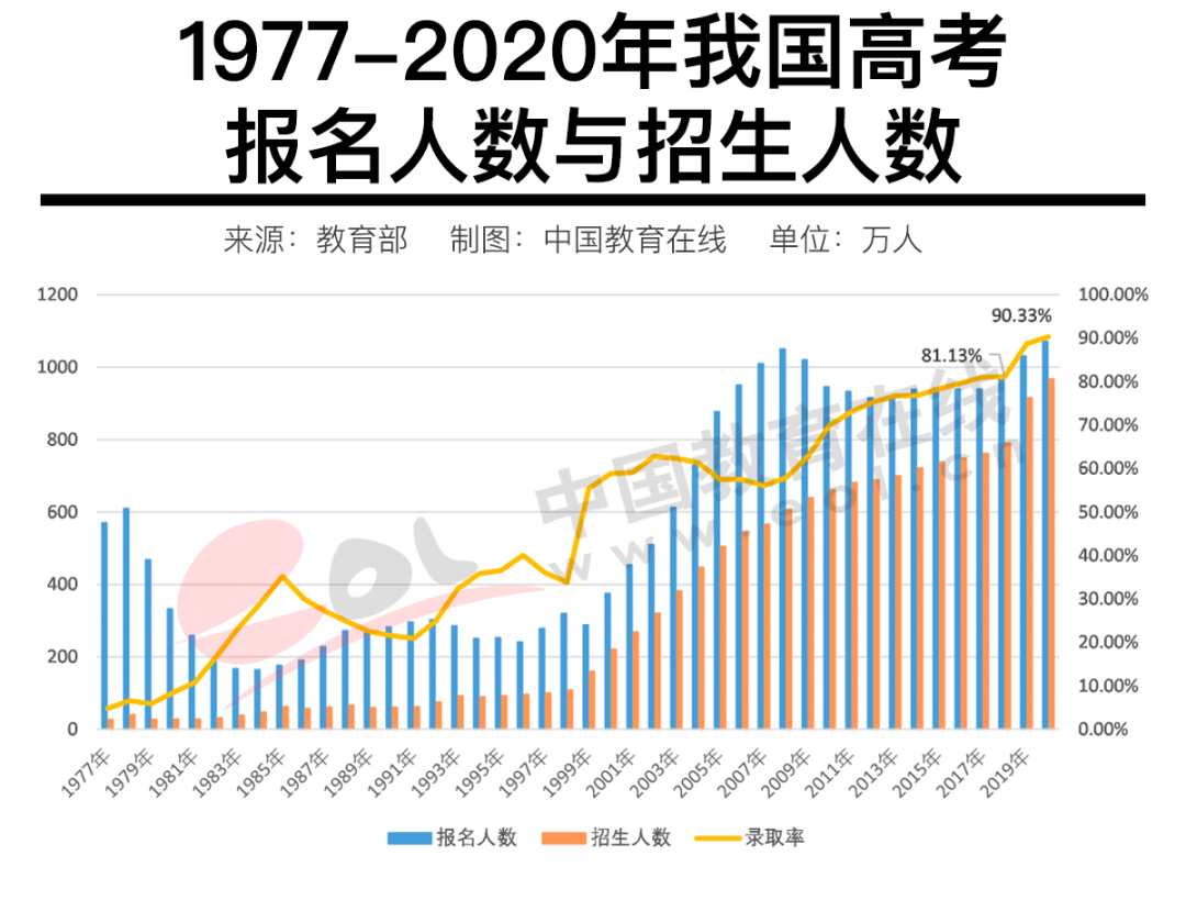 考研文史类要考数学吗_考研文史类专业有哪些_文史类考研