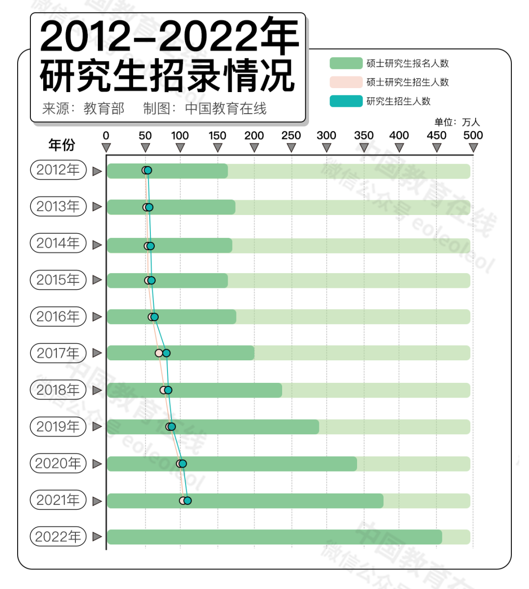 考研文史类要考数学吗_文史类考研_考研文史类专业有哪些