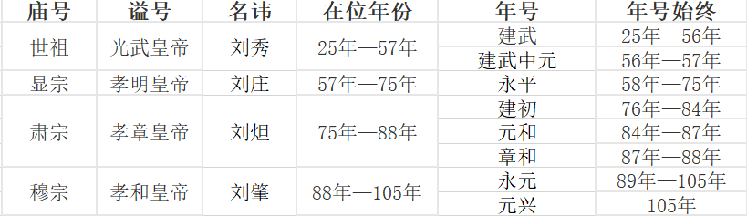 二十四史系列之《汉书》