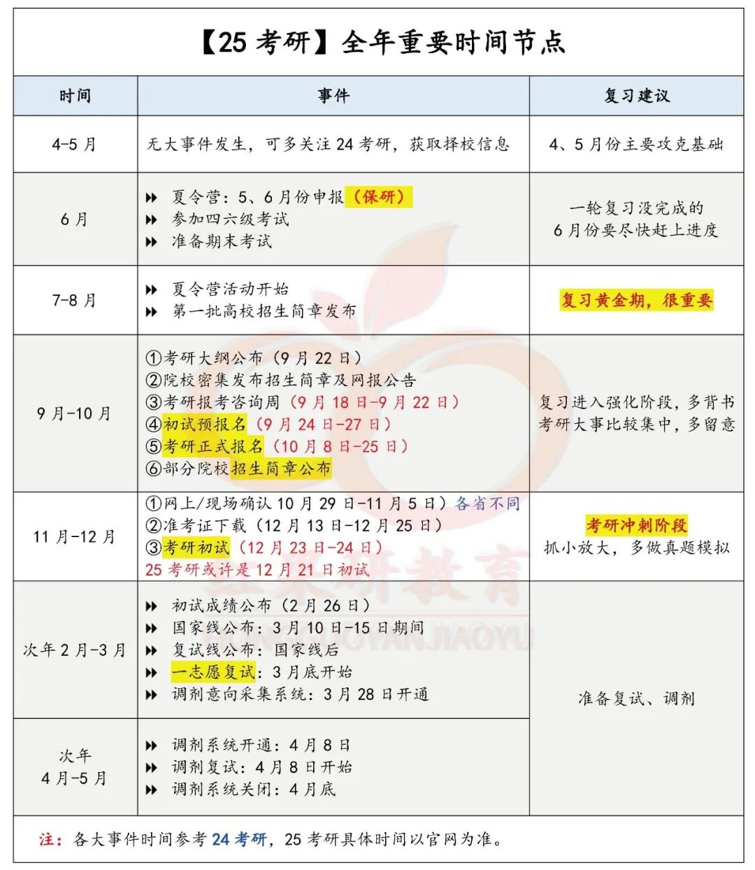 考研文史类要考数学吗_考研文史类国家线_文史类考研