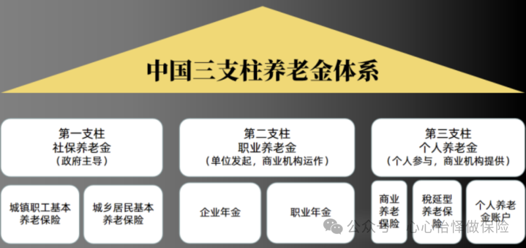 享受社会保险补贴_社会保险补贴的人员范围_社会保险补贴