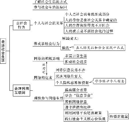 人生社会价值的含义_人生价值是自我价值和社会价值的多选_人生社会价值主要表现为什么