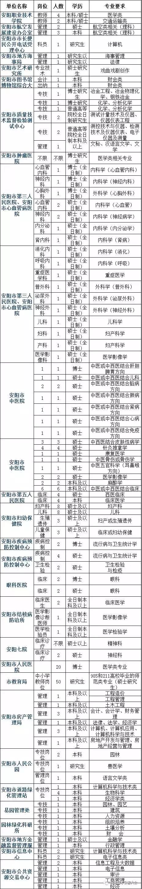 安阳市社保局全称_安阳保障局_安阳市社会保险事业管理局