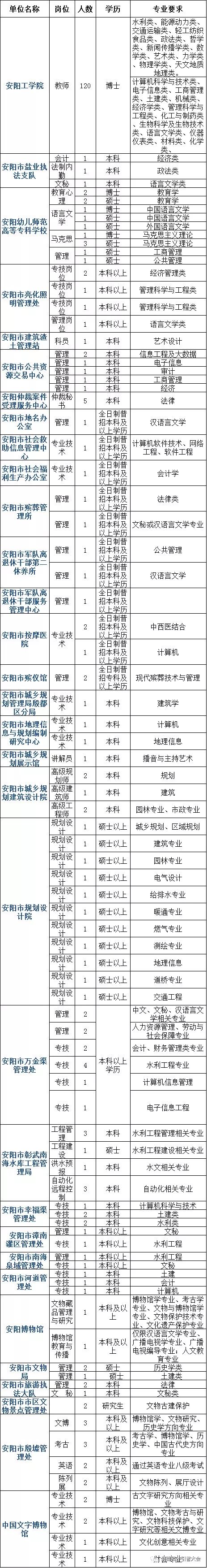 安阳保障局_安阳市社保局全称_安阳市社会保险事业管理局