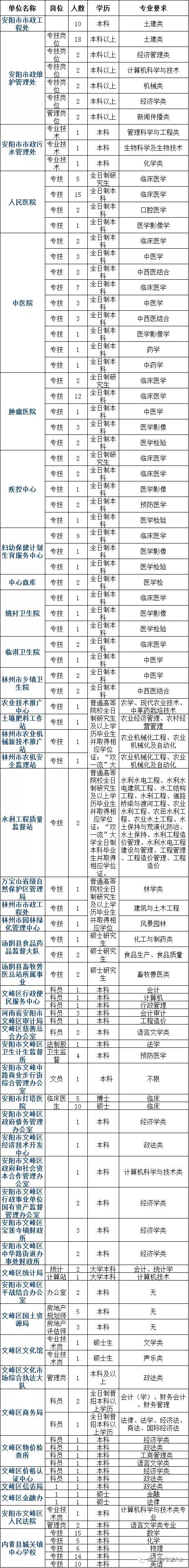 安阳保障局_安阳市社保局全称_安阳市社会保险事业管理局