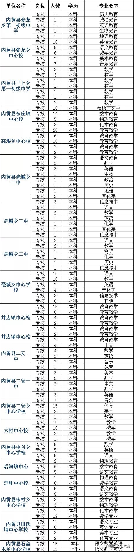 安阳市社保局全称_安阳保障局_安阳市社会保险事业管理局