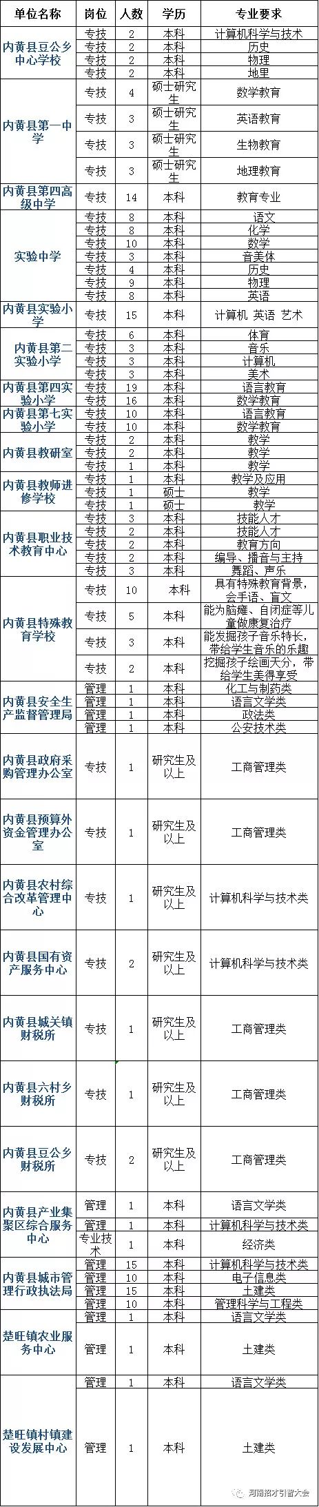 安阳市社会保险事业管理局_安阳市社保局全称_安阳保障局