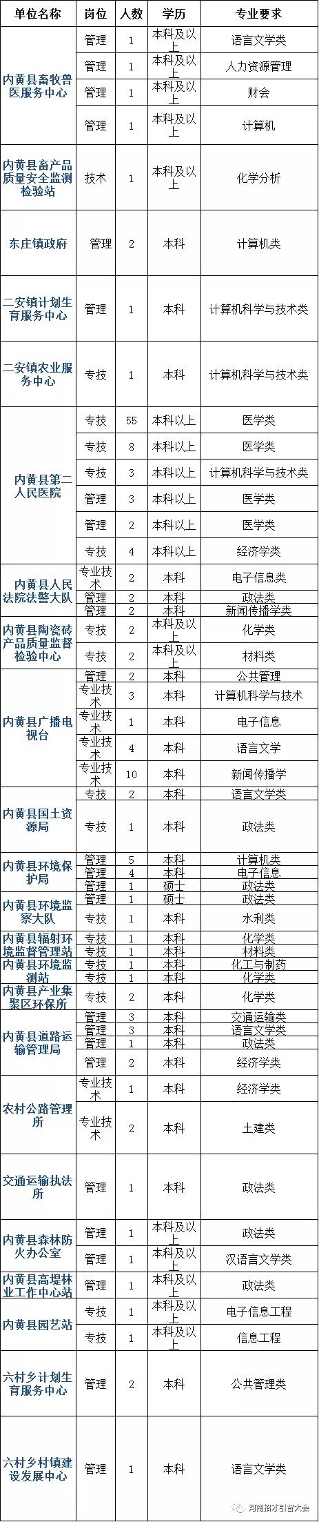 安阳市社保局全称_安阳市社会保险事业管理局_安阳保障局