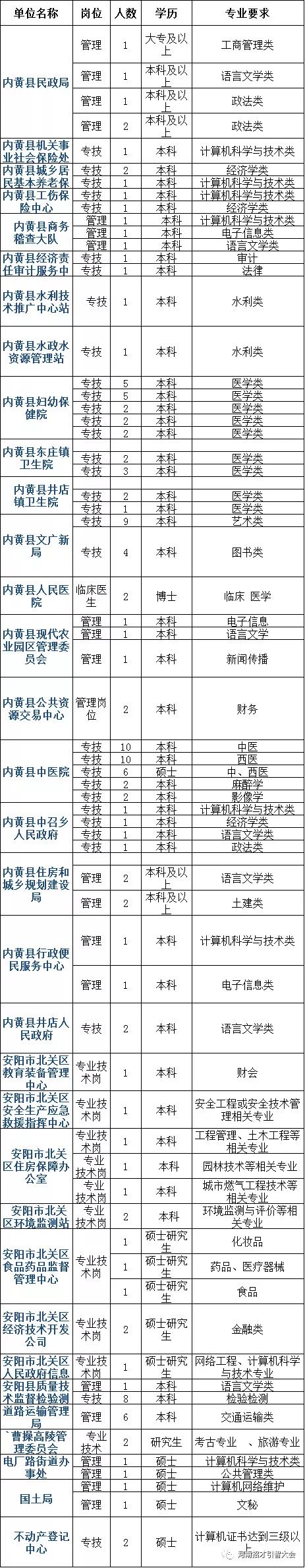 安阳市社会保险事业管理局_安阳市社保局全称_安阳保障局