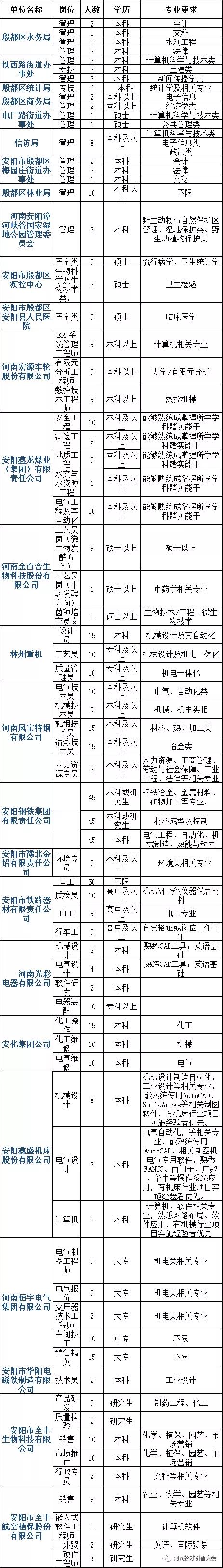 安阳市社保局全称_安阳保障局_安阳市社会保险事业管理局