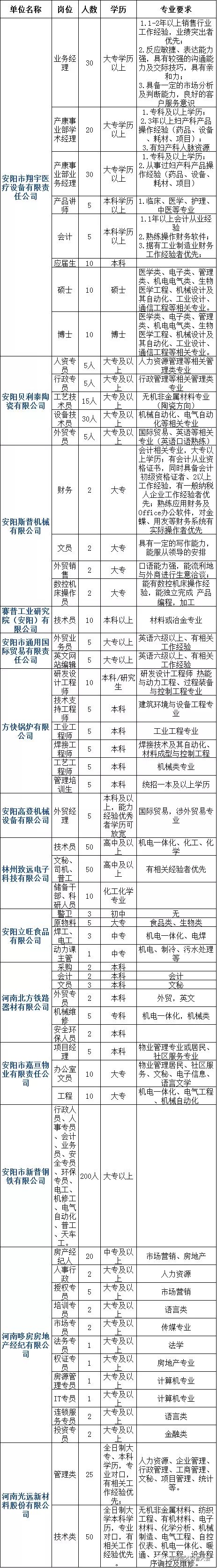 安阳市社保局全称_安阳市社会保险事业管理局_安阳保障局