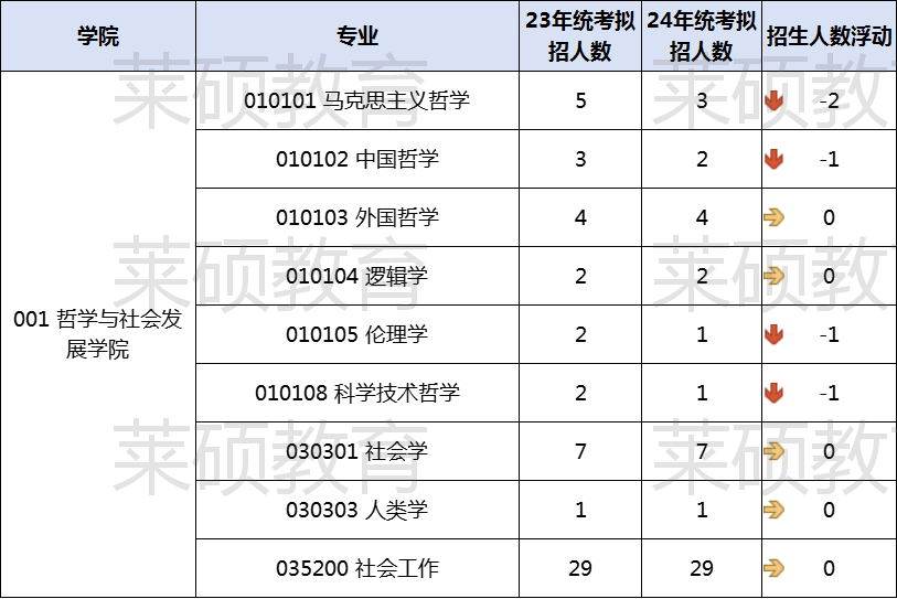 考研文史类专业是本科书吗_文史类考研_考研文史类专业