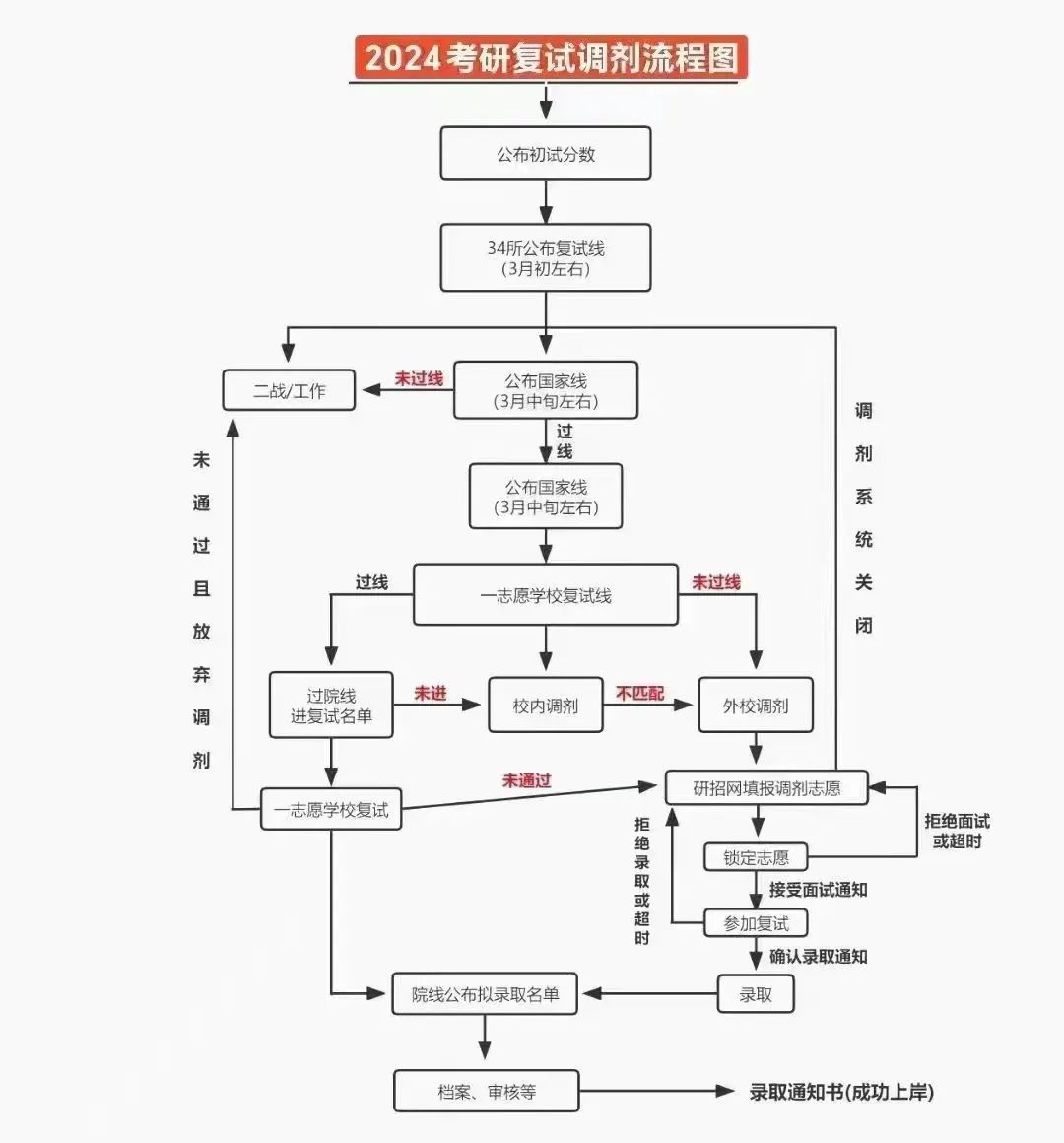 文史类考研_考研文史类专业是本科书吗_考研文史类专业