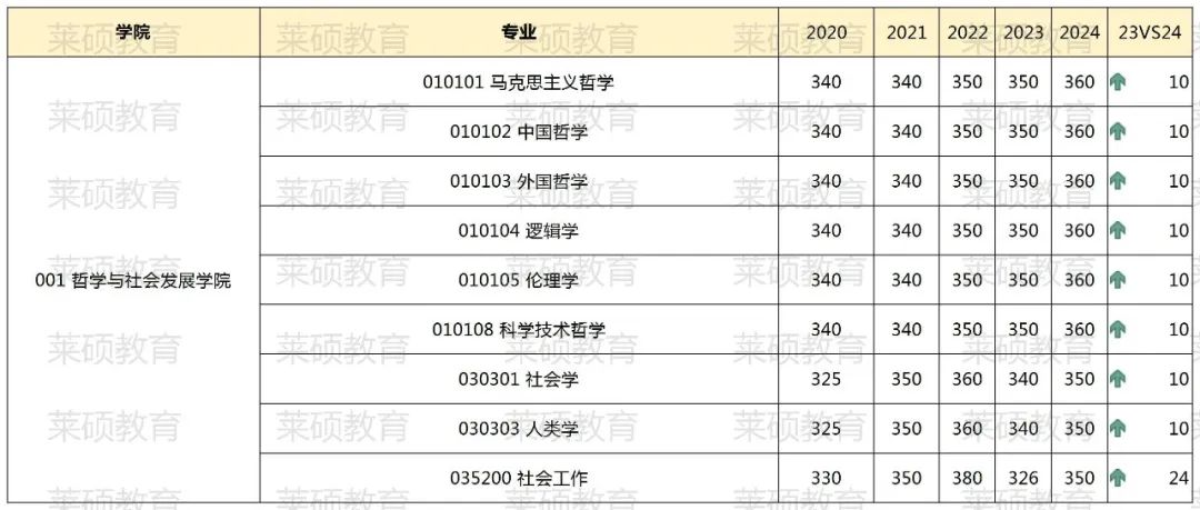 考研文史类专业是本科书吗_文史类考研_考研文史类专业