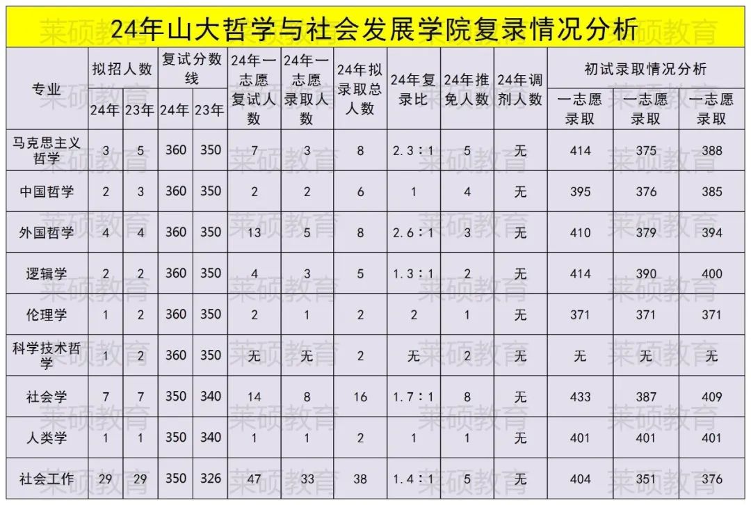 考研文史类专业_文史类考研_考研文史类专业是本科书吗