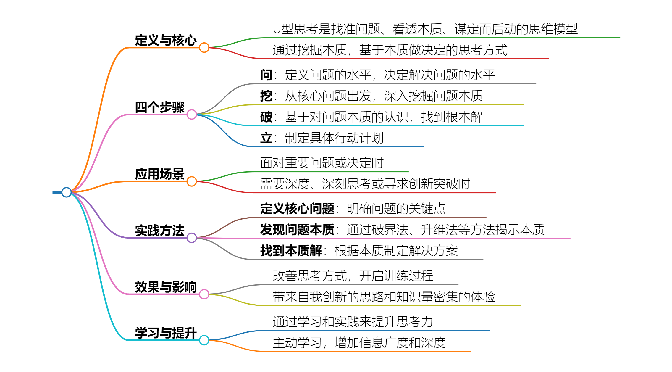 思维培养历史能力的例子_思维培养历史能力的方法_如何培养历史思维能力