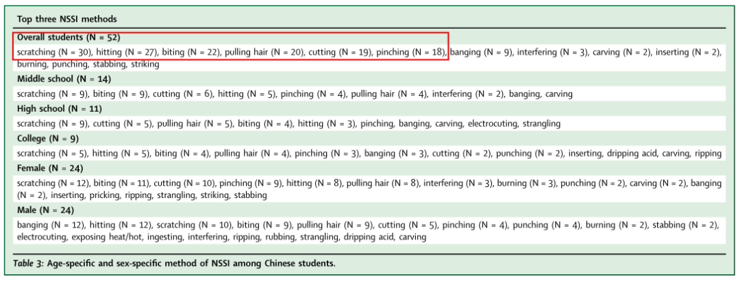 青少年社会支持量表怎么用_青少年社会支持量表介绍_青少年社会支持量表