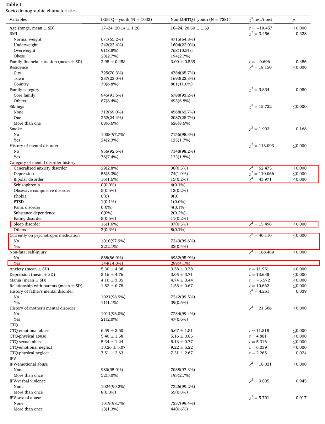 青少年社会支持量表介绍_青少年社会支持量表_青少年社会支持量表怎么用