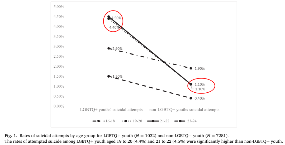 青少年社会支持量表介绍_青少年社会支持量表_青少年社会支持量表怎么用