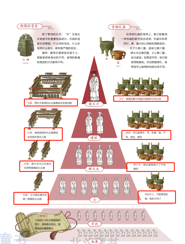 初一年级历史书电子版_初一下册历史书_初一到初三的历史重点归纳