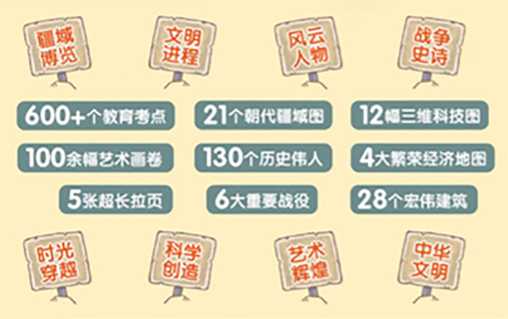 初一到初三的历史重点归纳_初一年级历史书电子版_初一下册历史书