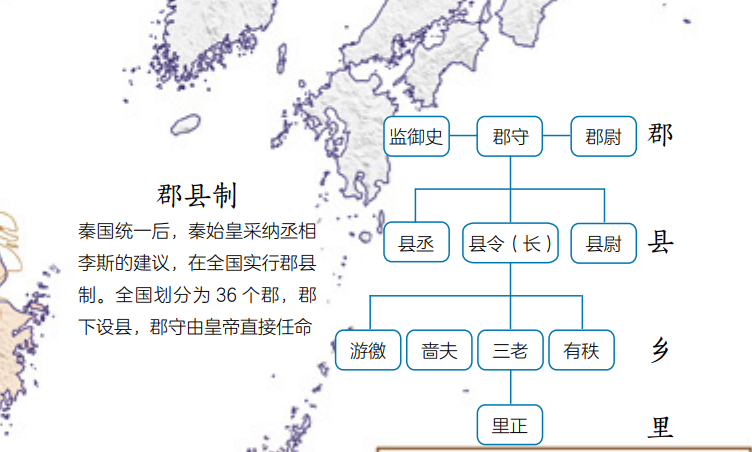 初一下册历史书_初一到初三的历史重点归纳_初一年级历史书电子版