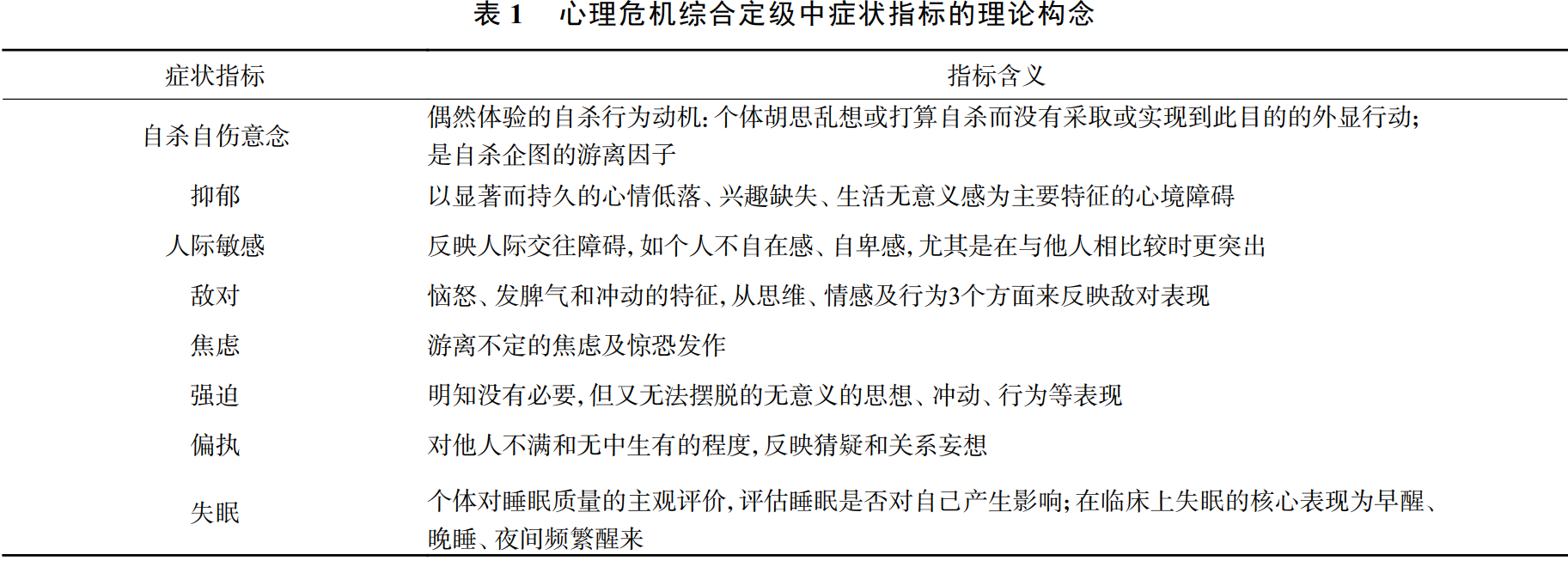 青少年社会支持量表介绍_青少年社会支持量表_青少年社会支持量表怎么用