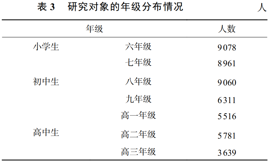 青少年社会支持量表怎么用_青少年社会支持量表介绍_青少年社会支持量表