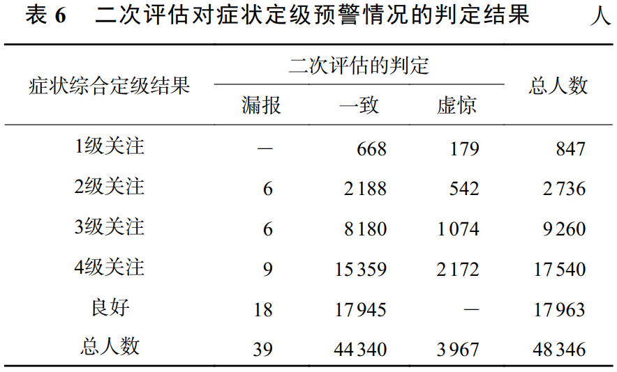 青少年社会支持量表_青少年社会支持量表怎么用_青少年社会支持量表介绍