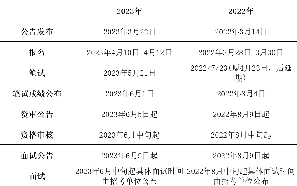 〖广东2024事业单位招聘公告〗_2023广东省文物考古研究院历史时期考古研究所统考职位招录情况_笔试内容_历年进面分数