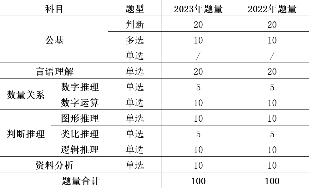 〖广东2024事业单位招聘公告〗_2023广东省文物考古研究院历史时期考古研究所统考职位招录情况_笔试内容_历年进面分数