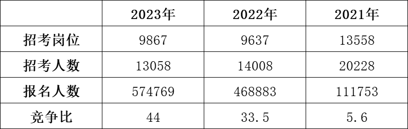 〖广东2024事业单位招聘公告〗_2023广东省文物考古研究院历史时期考古研究所统考职位招录情况_笔试内容_历年进面分数