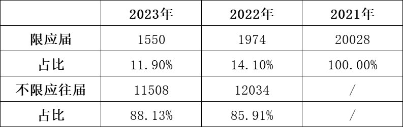 〖广东2024事业单位招聘公告〗_2023广东省文物考古研究院历史时期考古研究所统考职位招录情况_笔试内容_历年进面分数