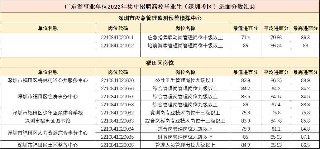 〖广东2024事业单位招聘公告〗_2023广东省文物考古研究院历史时期考古研究所统考职位招录情况_笔试内容_历年进面分数