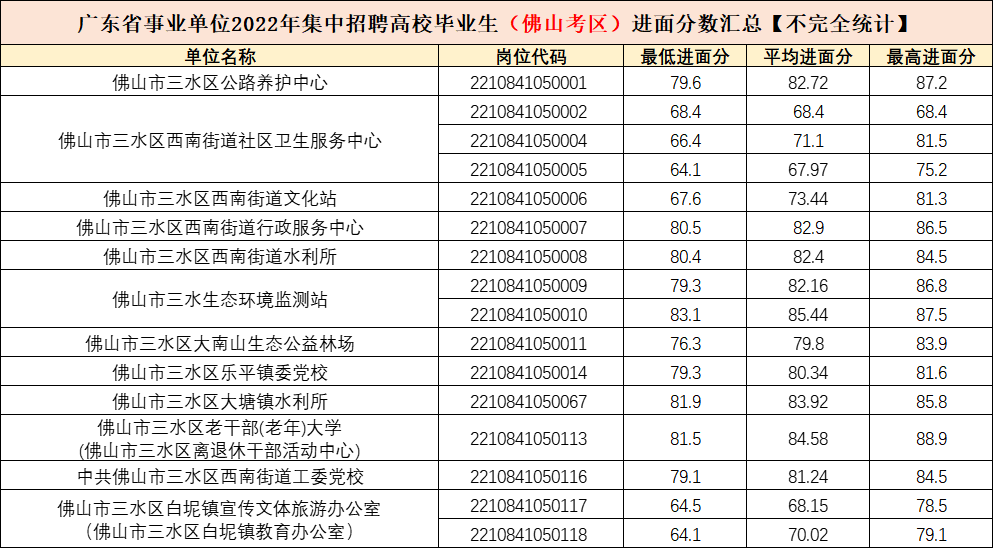 〖广东2024事业单位招聘公告〗_2023广东省文物考古研究院历史时期考古研究所统考职位招录情况_笔试内容_历年进面分数