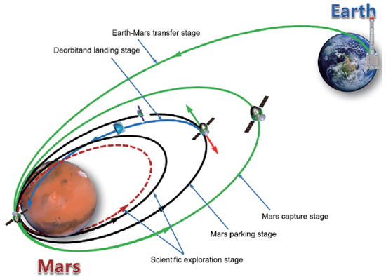 火星探测任务面临的深空空间环境