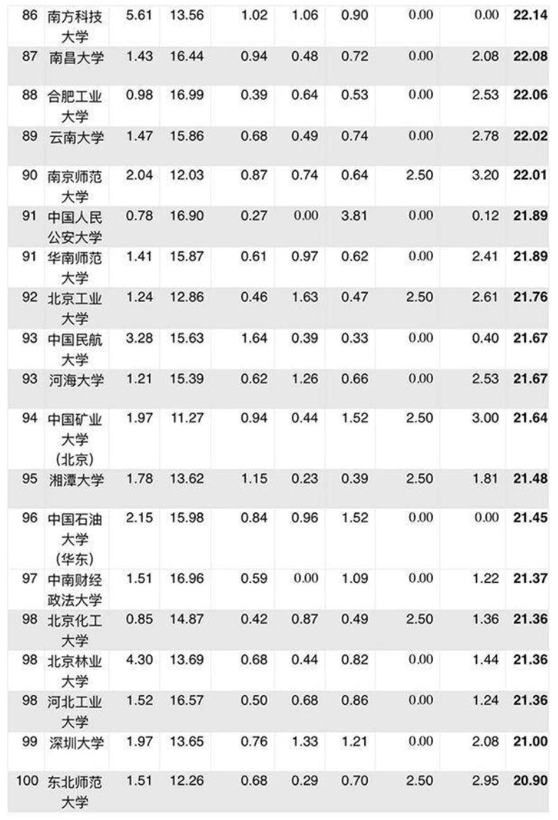 中国社会大学_社会大学系列_中国社会学大学排名