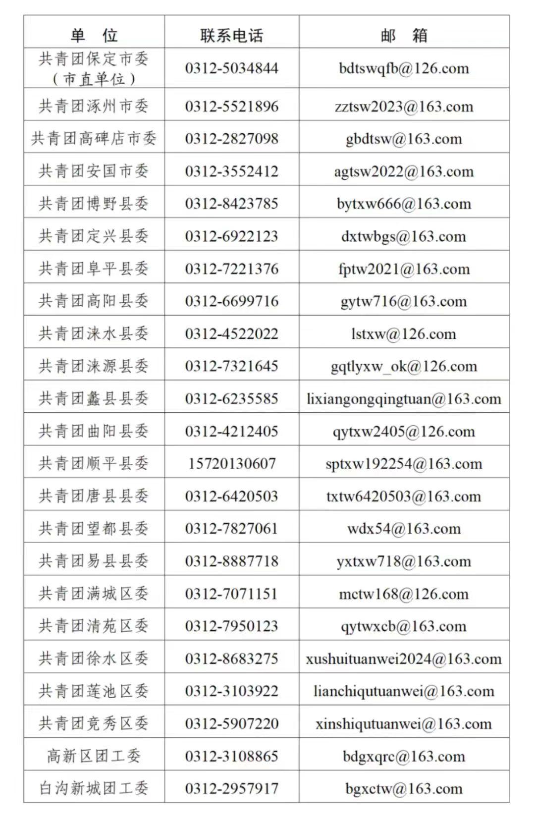 社会青年考生怎么报名_社会青年报考需要什么条件_社会青年报名